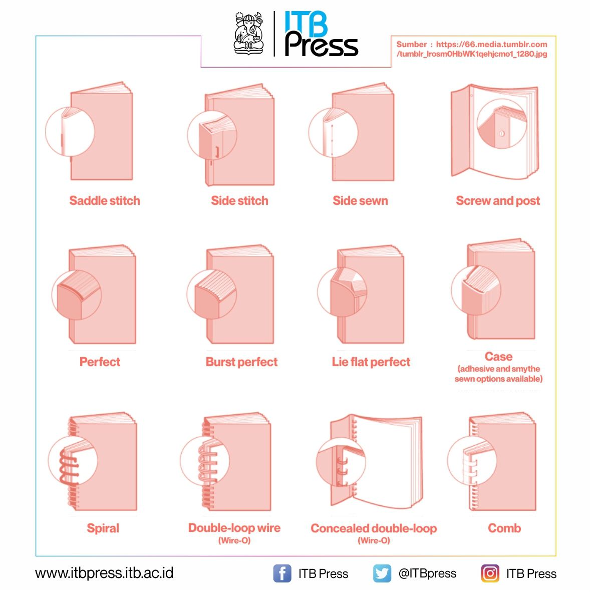 ITBpress's tweet photo. Ada banyak jenis finishing Jilid / binding pada buku, simak informasinya pada gambar berikut ! #Jilid #Buku #Binding #Book #instabook https://t.co/C4qiTmZCt2