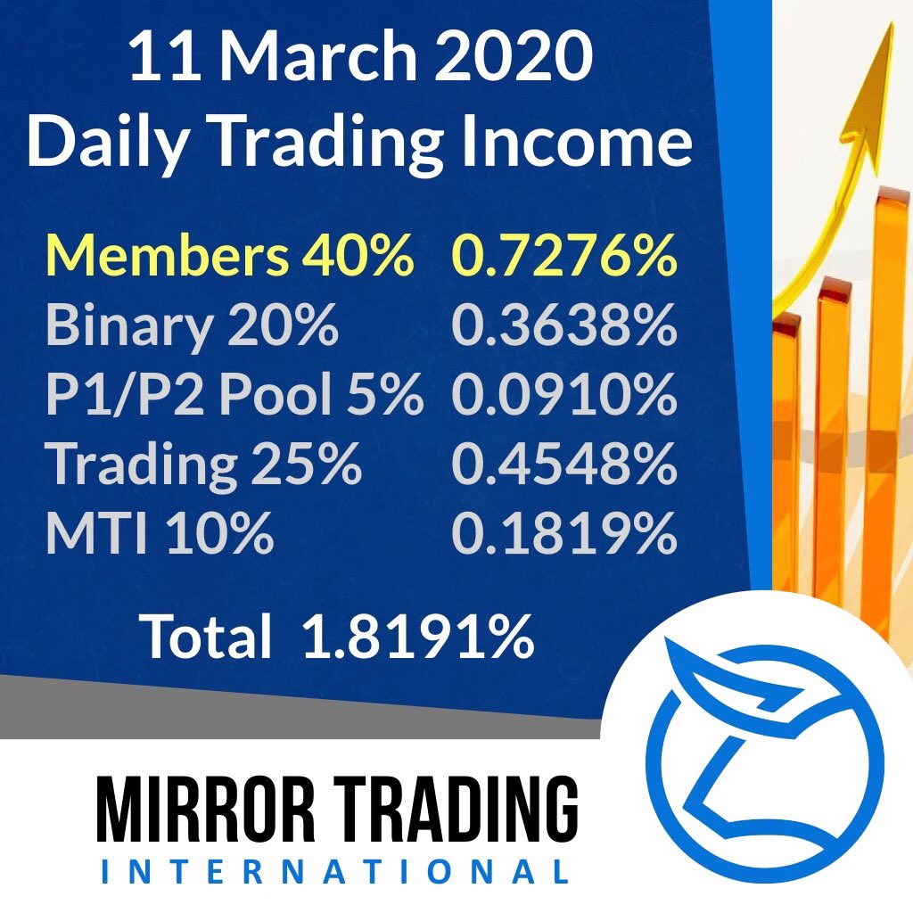 Over 160 Days of consistent profits. MTI is making a difference in many lives already. Join us and discover a new freedom with Bitcoin. DM for more info.