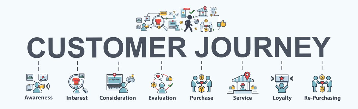 EthosUAE's tweet image. Customer Journey Maps Are Designed to Help us Model Behavior And Wants And Deliver The Right Experience at The Right Time. mapovate.com #Mapovate @Mapovate_Tweets