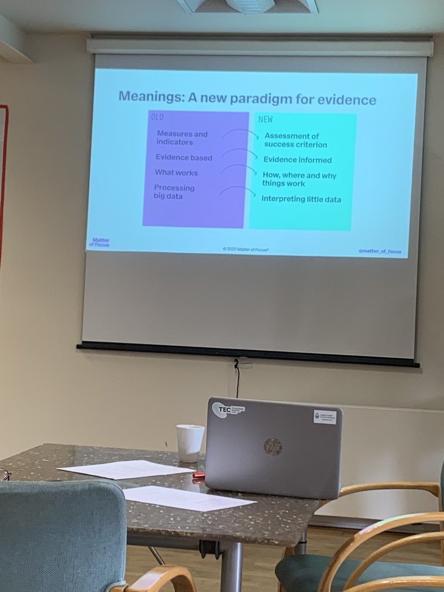 katysimpson1998's tweet photo. Good day yesterday learning new methods of evaluation 🤓 A great chance to meet other TEC Pathfinder sites and hear all about the work their doing, challenges they and facing and their next steps 🙌🏼 #MatterOfFocus #TEC #TransformingLocalSystems https://t.co/fxMy7ZI86u