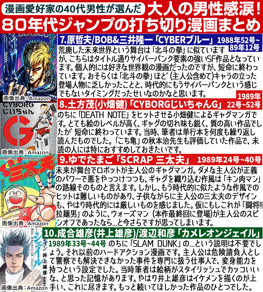 にゃんきち ゆたかに 漫画愛好家の４０代男性が選んだ８０年代ジャンプの打ち切り漫画まとめ 大人の男性が感涙した数々の名作を集めました ゆたかに 漫画好きと繋がりたい 懐かしいと思ったらrt 知ってる漫画があったらrt 気になったらいいね すもも