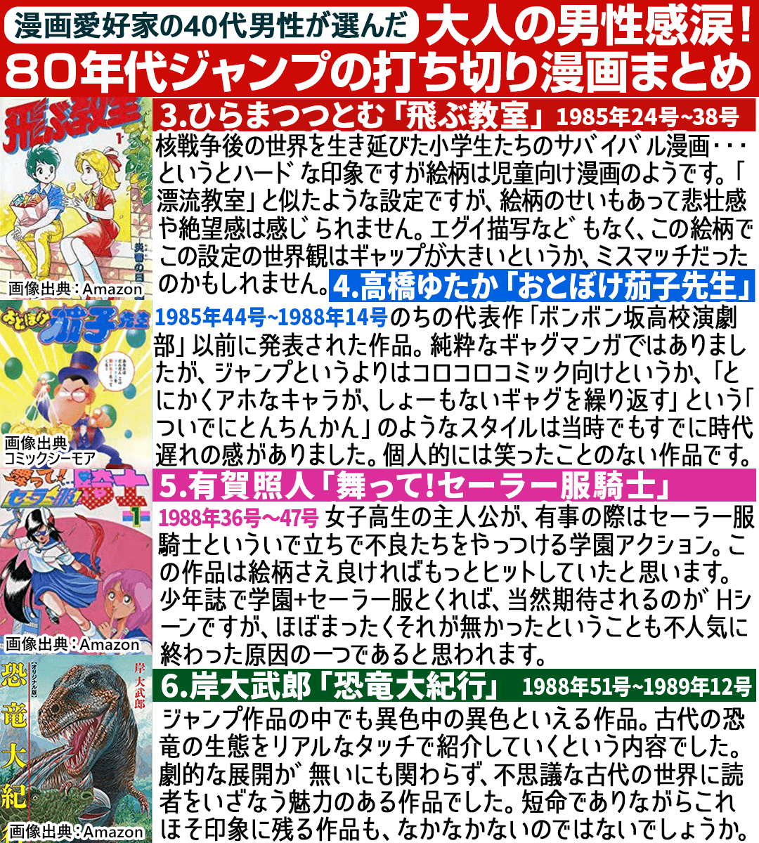 にゃんきち ゆたかに 漫画愛好家の４０代男性が選んだ８０年代ジャンプの打ち切り漫画まとめ 大人の男性が感涙した数々の名作を集めました ゆたかに 漫画好きと繋がりたい 懐かしいと思ったらrt 知ってる漫画があったらrt 気になったらいいね すもも