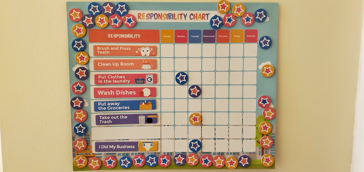 Knoton's tweet photo. Going to #CAPCon2020 #CAPConX has inspired me to be more little in my everyday life, check out my nifty new chart! https://t.co/PKnMr7DBoe