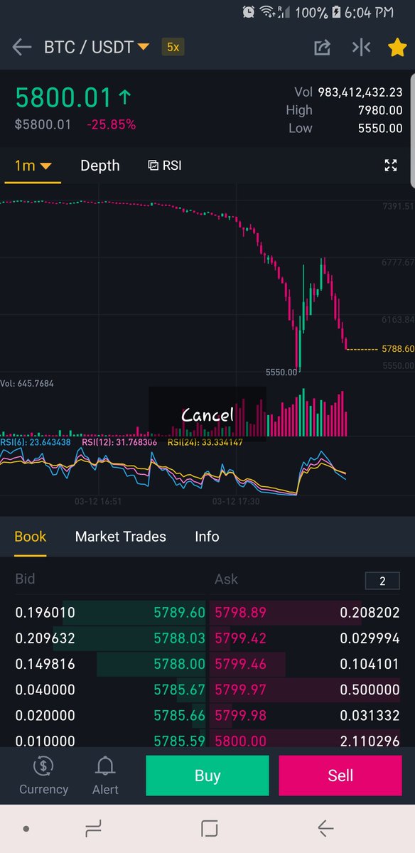 Another day in CT...!

I can close now the 25% remainder of my shorts.

Checked the 1 minute chart.
Maximum pain!

$btc