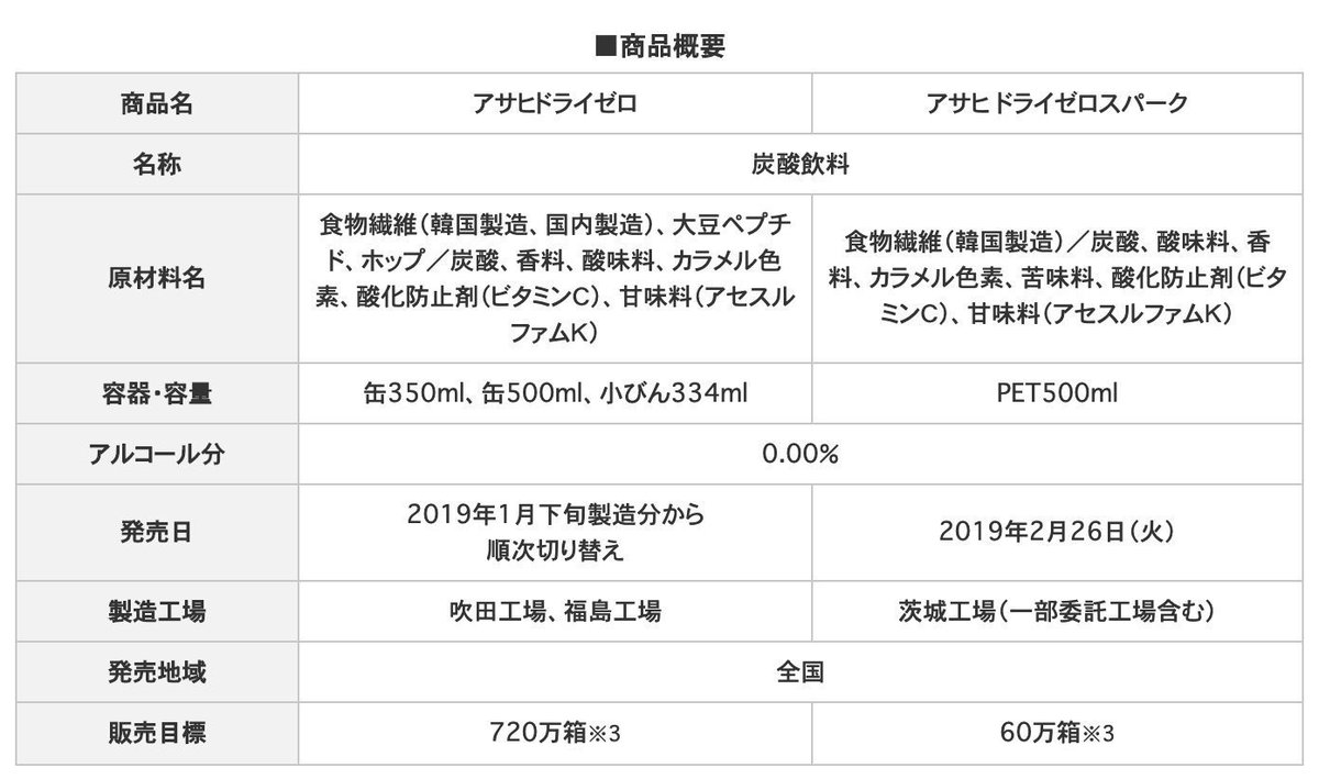 反日撲滅 日本を守ろう 安室奈美恵は反日 翁長雄志死去 追悼文で 沖縄の為に尽くしてこられた と表現 安室を起用した企業 セブンイレブン 沖縄のセブンは金秀が運営 アサヒビール 原材料が韓国製造 新取締役に朴秦民 Nhk 今理識は朝鮮しばき隊