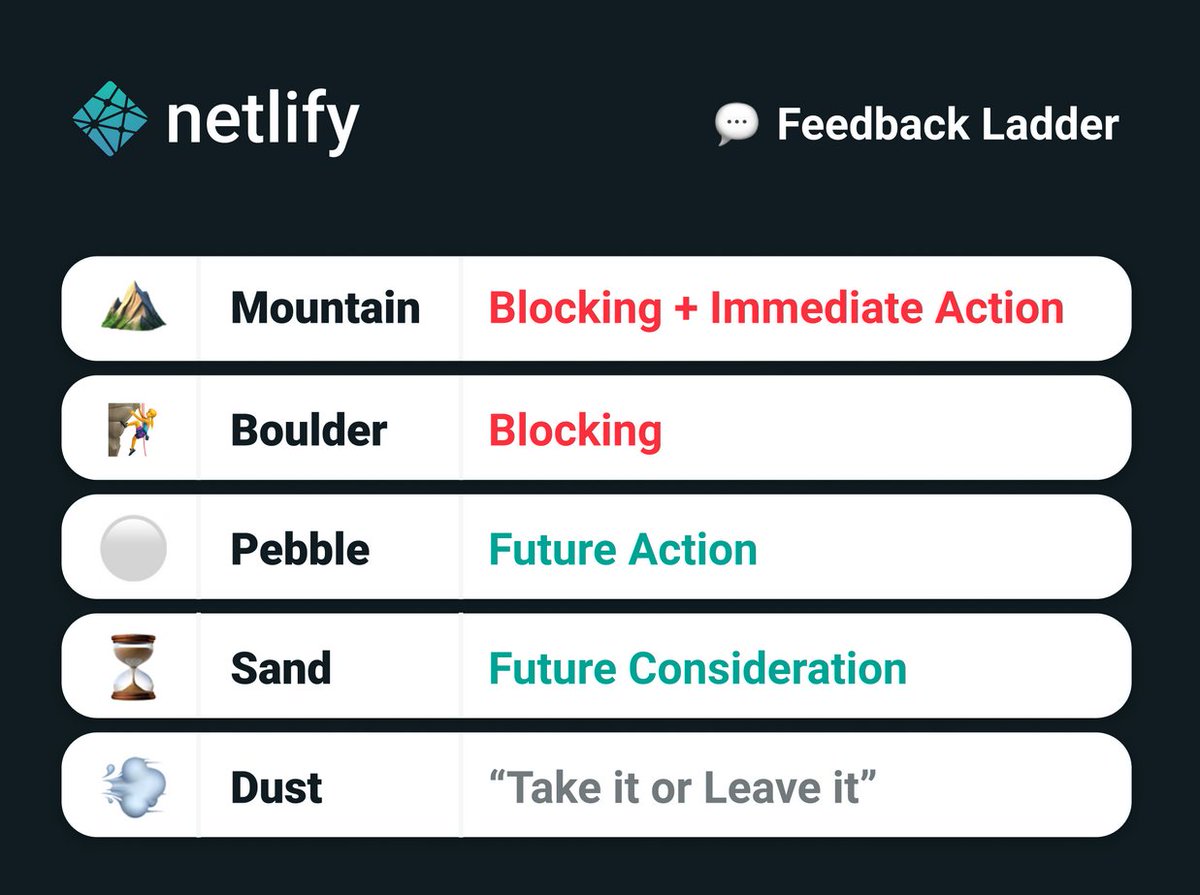 I'm really digging this idea of marking code review comments based on importance/urgency! It's way better than the usual "Nit: ..." code review comment! 👍🏻

Thanks team <a href="/Netlify/">Netlify</a> for sharing!  🙇🏻‍♂️

netlify.com/blog/2020/03/0…
