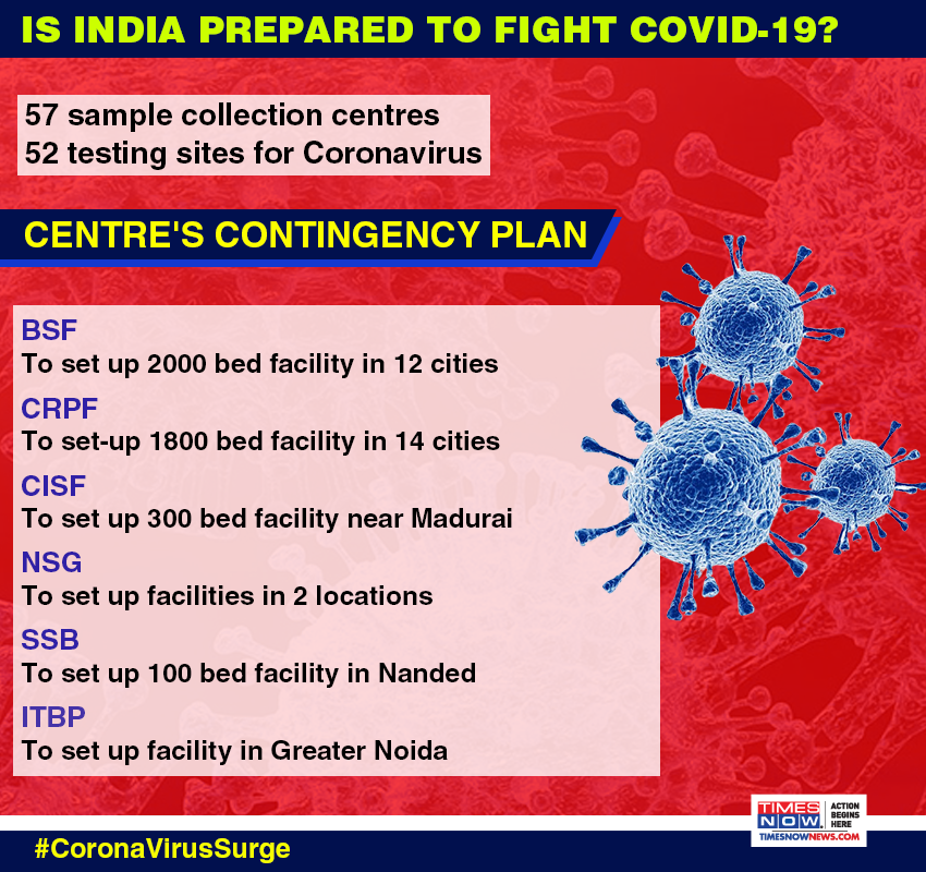 Centre's contingency plan to fight  #CoronavirusOutbreak.Stay alert, stay safe. |  #CoronaVirusSurge