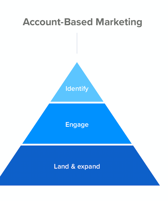 TrendsinOnline1's tweet photo. Account based Marketing

Strategic approach that uses highly targeted and personalized communication to win new business from a specific company.
#digitalmarketingtips #Sales #MarketingDigital 
@stevenmacdonald https://t.co/pOjtqL9hjU