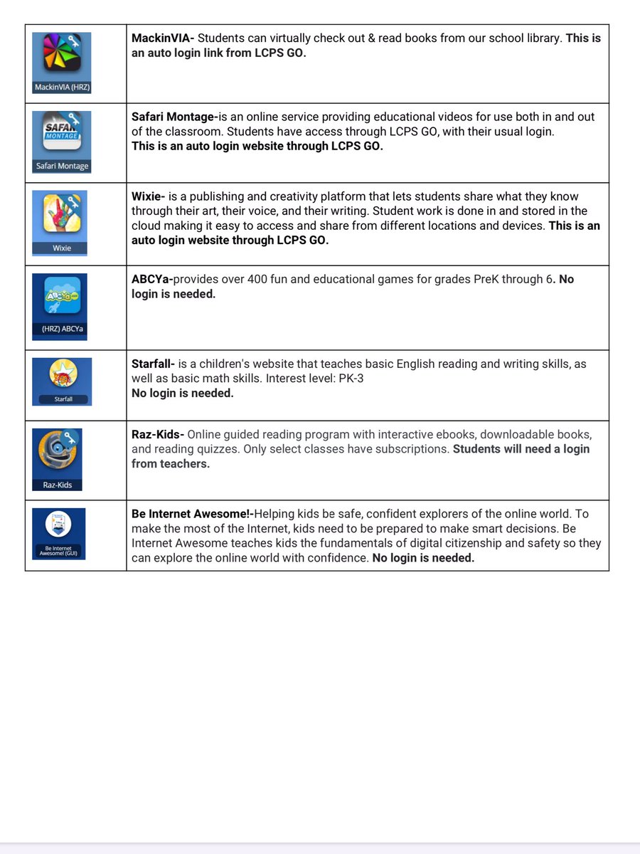 HorizonElem's tweet photo. Comet Families a list of LCPSGO Online Resources available to LCPS students to continue their learning when not at school. @Horizon_PTA @Horizon1stGrade @Horizon2ndGrade @HorizonESMusic @Horizon4th @HorizonElemPE @hrzes5thgrade @HorizonKinder @jenewing94 #cometslovelearning https://t.co/AmcYttaRGm