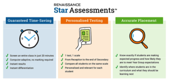 IntSchoolMag's tweet photo. Star Assessments are a cost-effective solution helping teachers monitor & track student progression. Providing results for meaningful intervention, #StarTesting has helped to understand class performance at the touch of a button https://t.co/oRjZgPqOTi #Ad https://t.co/14Kmsyda2k