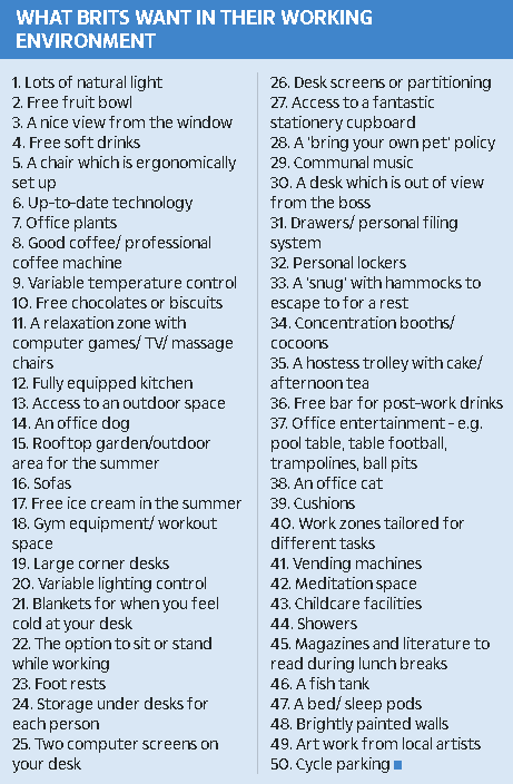 AsureRecruit's tweet photo. A recent study found the below to help create the ‘perfect’ working environment. What do you agree and disagree with?

#study #brits #workplace #workingenvironment #jobsatisfaction #employeemotivation https://t.co/PgIg3c5jQ0