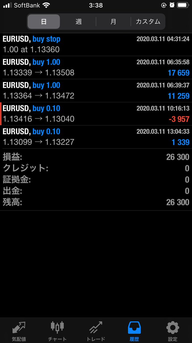 Trader_mental's tweet photo. 昨日のトレード
1時間足MAも4時間足MAも下抜いていた。
下降が���まった所が4時間足レベルの切り上げトレンドラインと2月28日安値→直近高値の38.2付近だったのでそこの上昇を狙っていました。

1時間足の買い形でエントリーをしました。

買い増しもしたけど15分の値幅で止められた印象でした。 https://t.co/OqD1vS3NPn