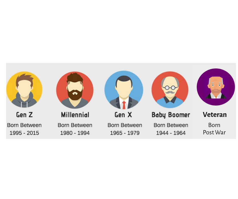 What does your workforce look like?  Have you considered the different needs of each generation of workforce in your business?