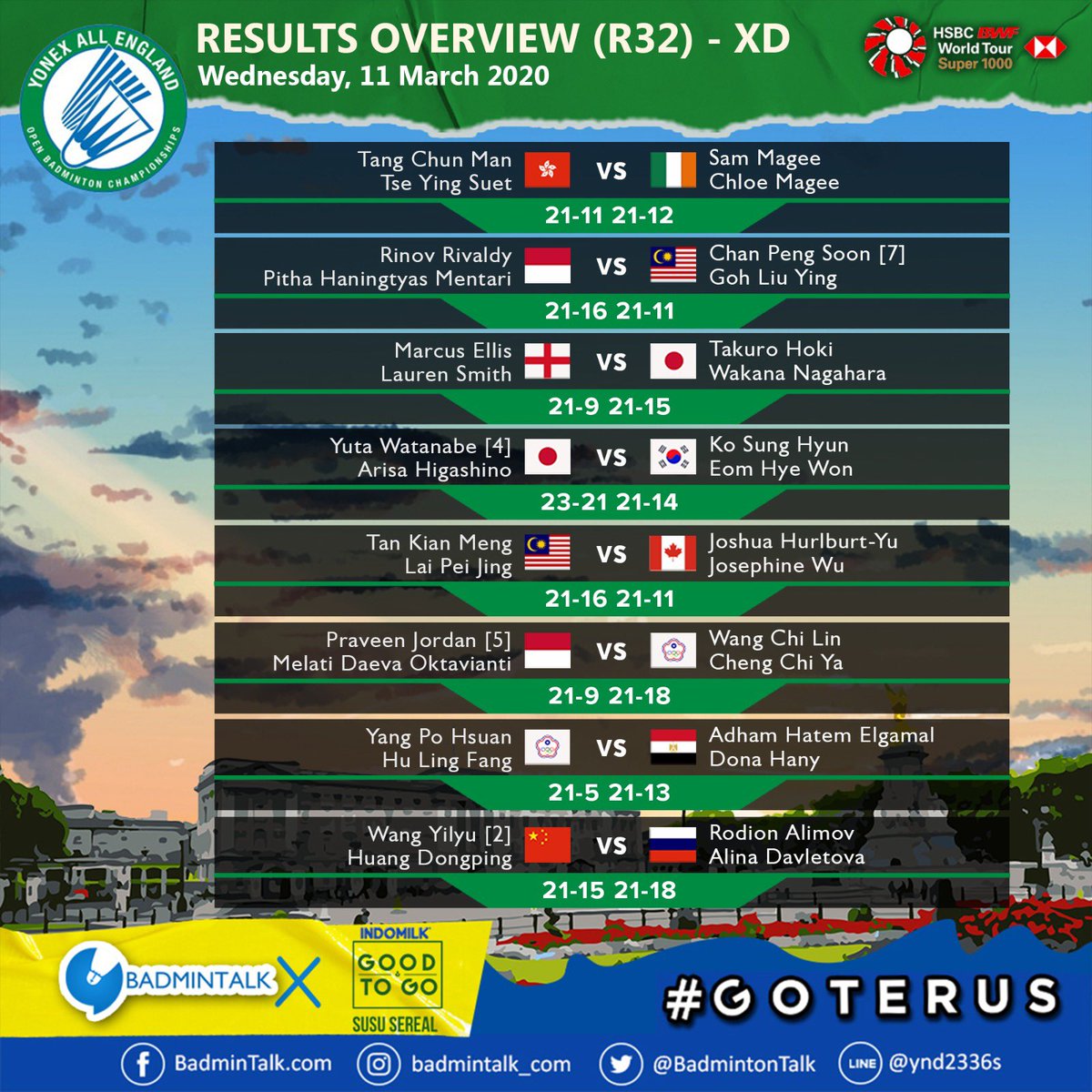 BadmintonTalk's tweet photo. Draw and Result of #YAE20 after Round of 32 - Mixed Doubles

Rinov/Phita pulangkan unggulan 7! 

HafGlo Vs Gicquel/Delrue
RiPit Vs Tang/Tse
PraMel Vs Tan/Lai

Semangat yaaa

#PejuangAllEngland2020 https://t.co/Gk1Pz1jEhn