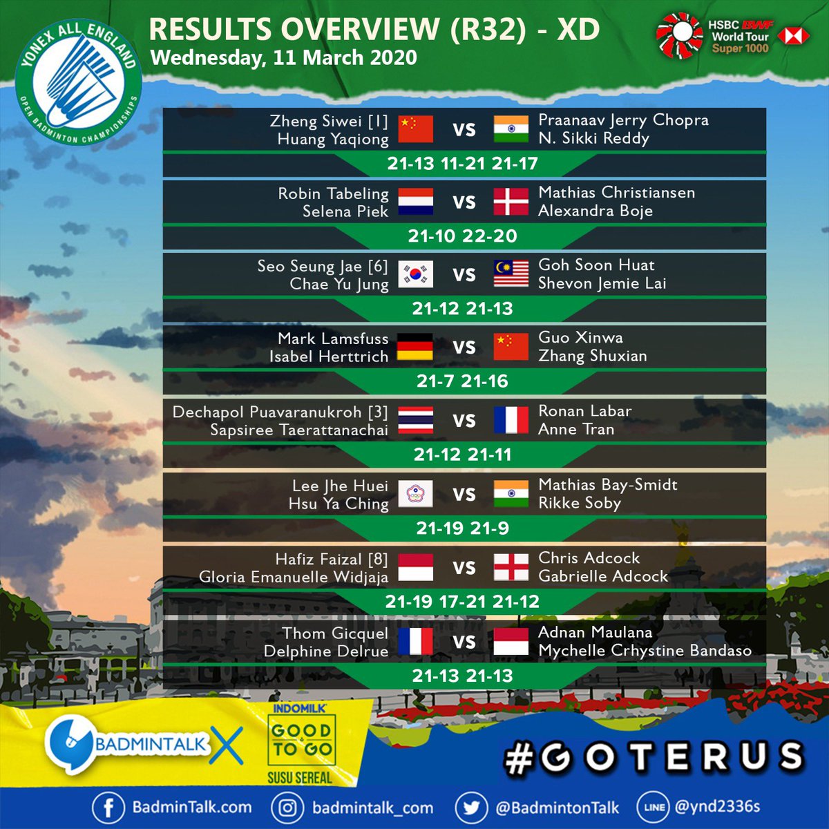 BadmintonTalk's tweet photo. Draw and Result of #YAE20 after Round of 32 - Mixed Doubles

Rinov/Phita pulangkan unggulan 7! 

HafGlo Vs Gicquel/Delrue
RiPit Vs Tang/Tse
PraMel Vs Tan/Lai

Semangat yaaa

#PejuangAllEngland2020 https://t.co/Gk1Pz1jEhn