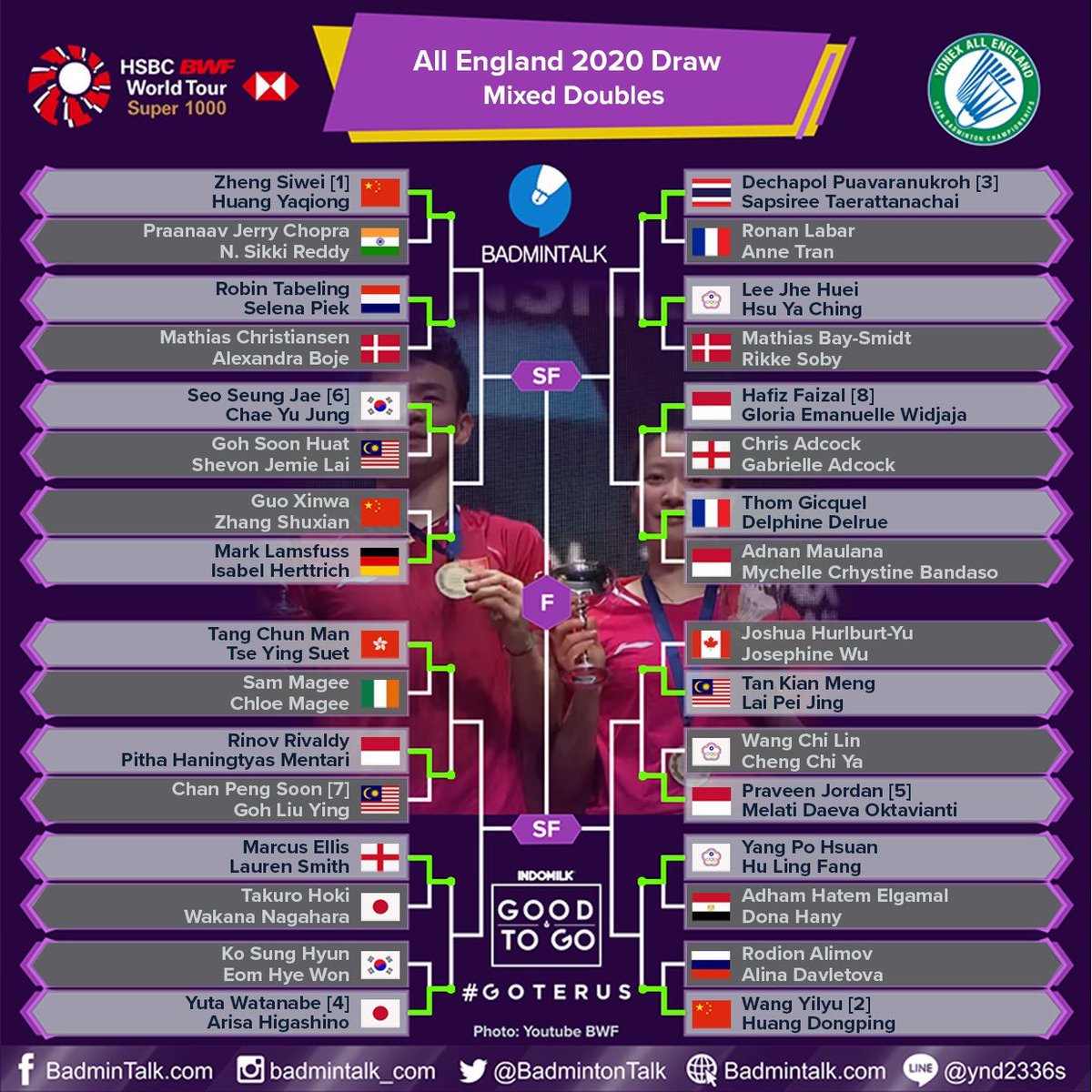 BadmintonTalk's tweet photo. Draw and Result of #YAE20 after Round of 32 - Mixed Doubles

Rinov/Phita pulangkan unggulan 7! 

HafGlo Vs Gicquel/Delrue
RiPit Vs Tang/Tse
PraMel Vs Tan/Lai

Semangat yaaa

#PejuangAllEngland2020 https://t.co/Gk1Pz1jEhn