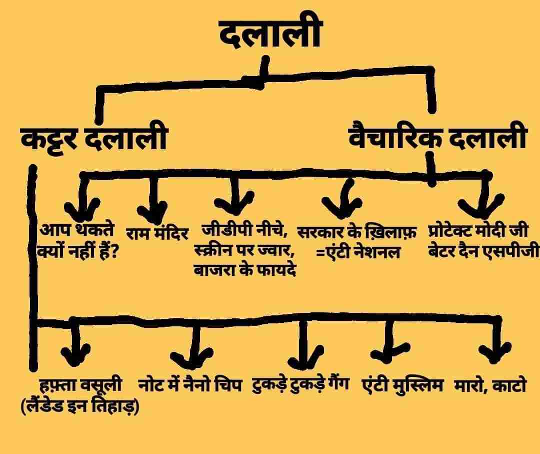 joerave's tweet photo. @RanaAyyub @syedsidrah #kattar #dalali by the @RSSorg #kothas and their #tawaifs #dalals @sudhirchaudhary and #kotha #CEO s @AmitShah with @JM_Scindia the royal #Plumber and #fitter. The man of the #godse #gun https://t.co/yw35XVWCOt
