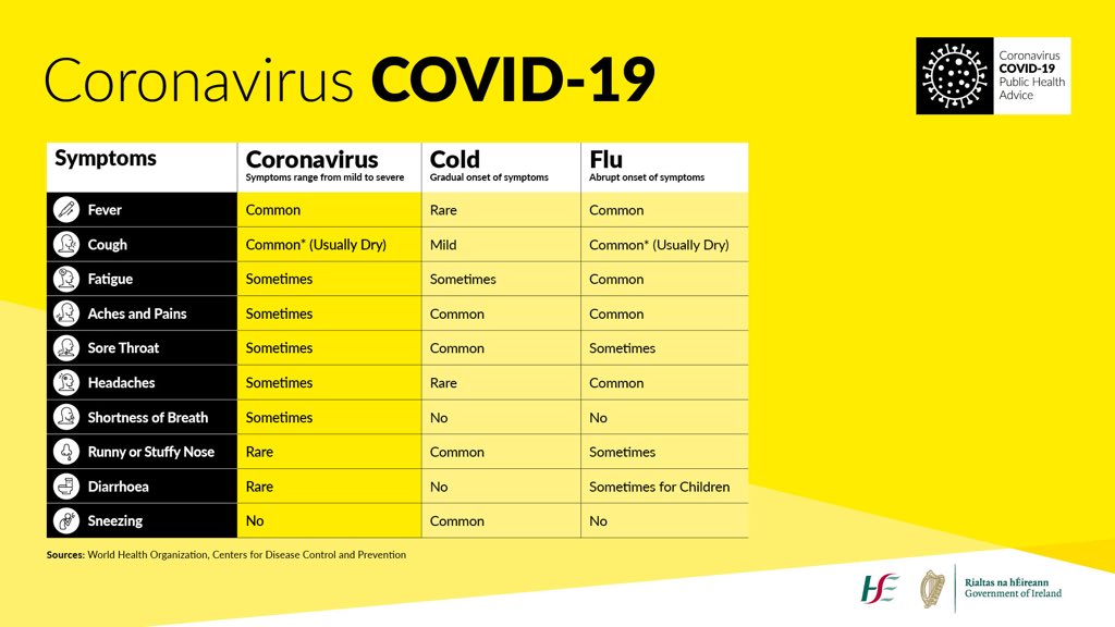 DrSOF_'s tweet photo. Tweet directed to all friends &amp; contacts. Situation in Ireland nearing irreversible level of #COVID19 community spread. Please follow attached guidance to the highest degree. Lives depend on EVERYONE taking personal responsibility &amp; behaviour change NOW to preserve public health. https://t.co/bYg3xc1pJ3