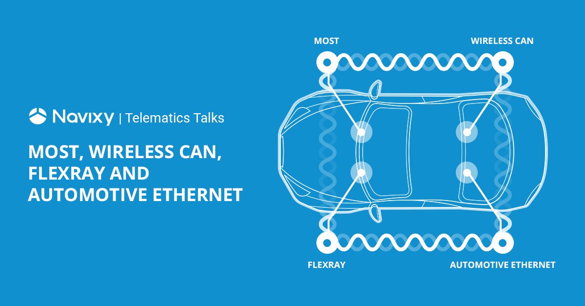 Navixy's tweet photo. In this article, we briefly describe some alternative to CAN vehicular connectivity options, including wireless CAN, MOST, FlexRay and Automotive Ethernet.
More:https://t.co/hE8cIwX67C
#navixy #CAN #telematics #fleetmanagement #MOST #FlexRay #automotiveethernet #technology https://t.co/Ac9XHOSvjt