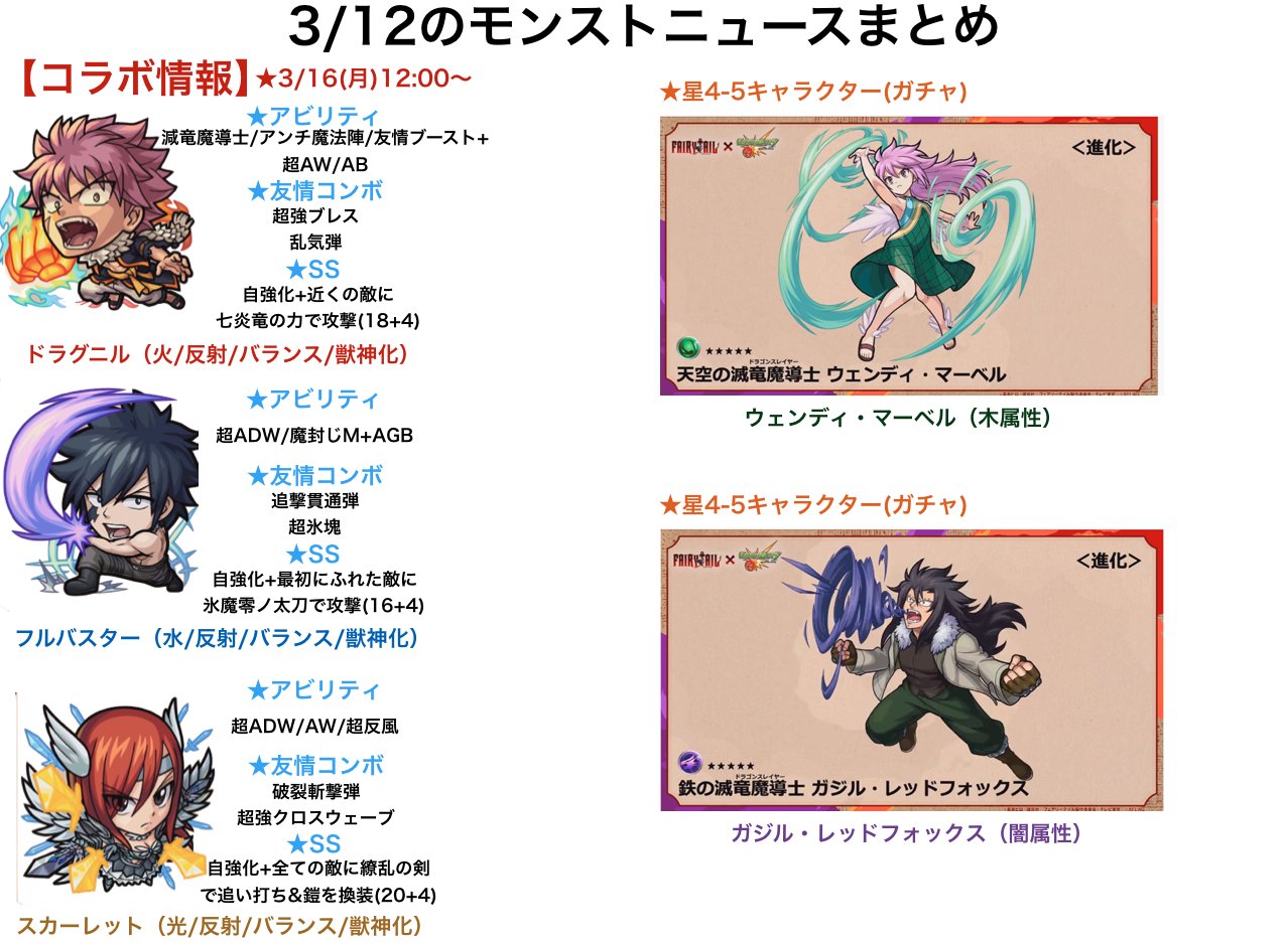 とんぬん Ar Twitter 3 12のモンストニュースまとめ フェアリーテイルコラボ開催 獣神化は ティターニア 来週のラッキーモンスター モンストの日引き換えアイテム モンストニュースurl T Co Edtonjtyzv T Co Lpoxotjufm Twitter