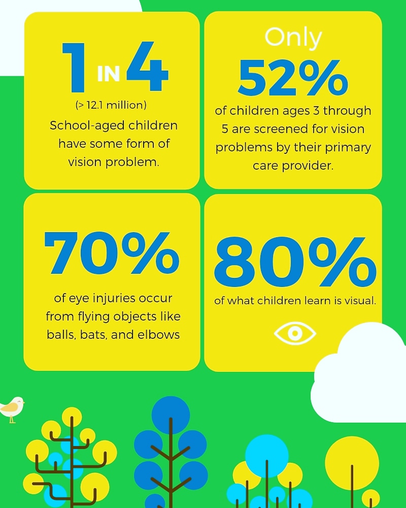 syuk_mata's tweet photo. Sejauh mana kita menjaga mata & penglihatan anak-anak kita?
Sudahkah kita bawa anak-anak yang bersekolah untuk pemeriksaan mata secara tahunan dengan Optometrist yang bertauliah?
#childrenvision #eyecare #Optometrist #kids #matakanakkanak https://t.co/1OPPAxexsM