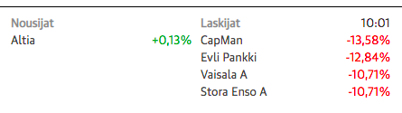 Ei hätä ole tämän näköinen. Onhan siellä sentään yksi pinnallakin. Altiahan valmistaa mm. Kossua.