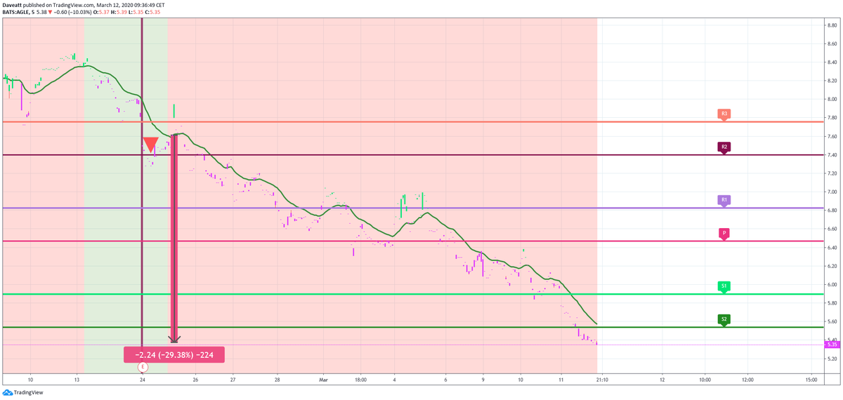 CVX Chevron Corporation