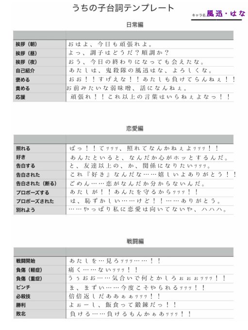 安井 真守 漫画だけが人生でござるさん がハッシュタグ うちの子台詞テンプレート をつけたツイート一覧 1 Whotwi グラフィカルtwitter分析