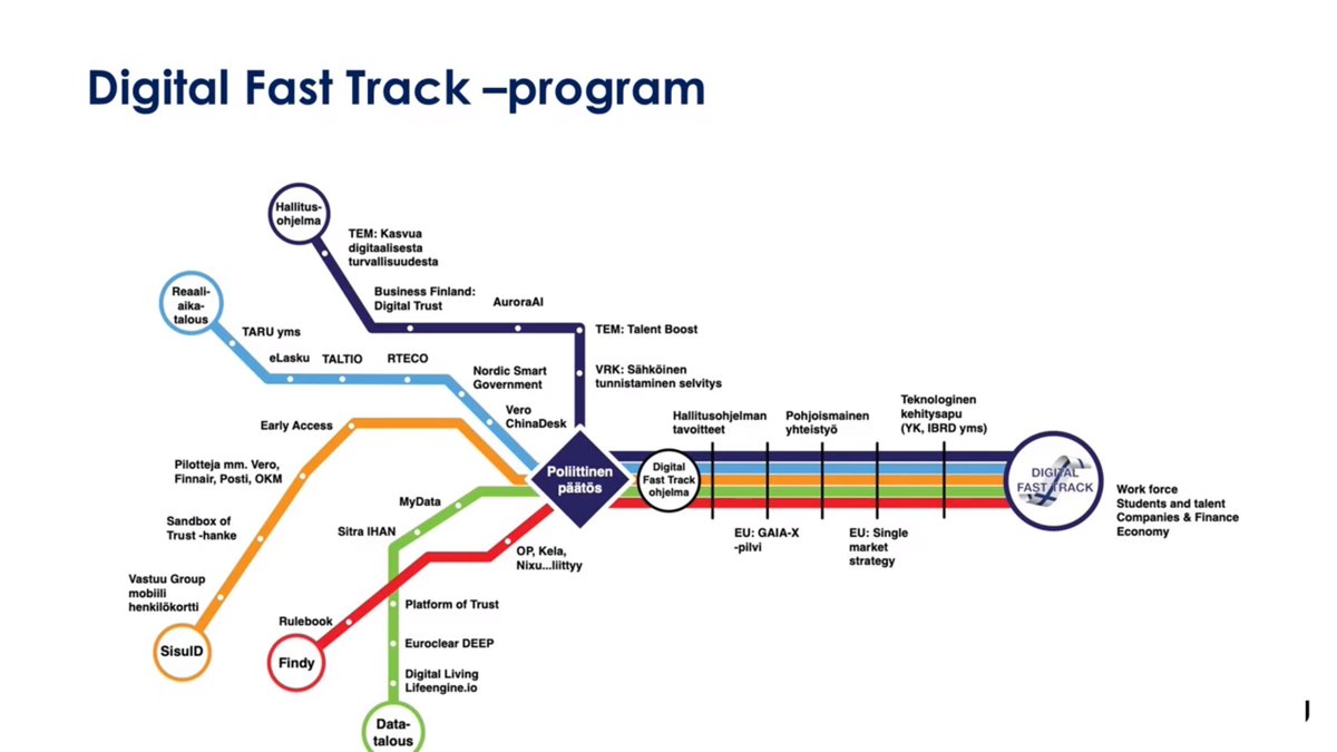 Hyvä ehdotus @jonttuh #datatalousfoorumi miten koota Suomen eri hankkeet teeman ympäriltä yhteen vientituotteeksi