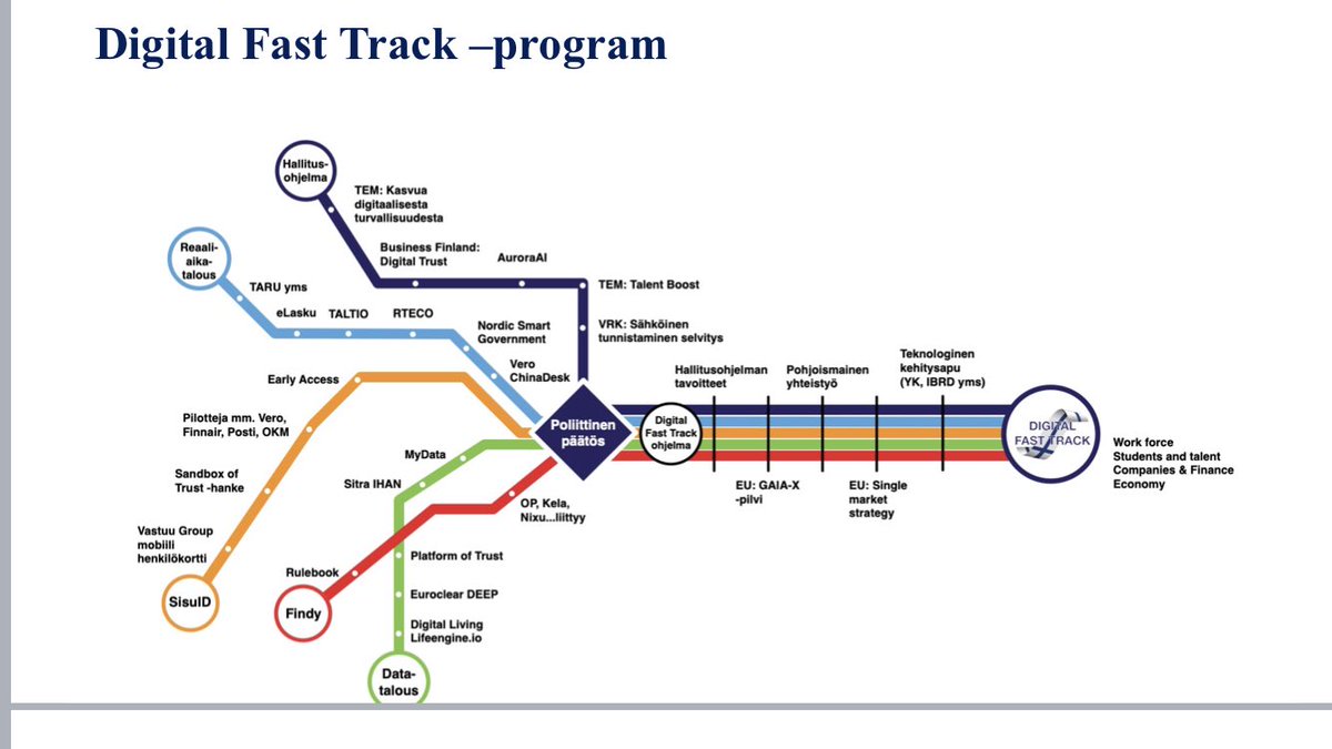 <a href="/lvmfi/">LVM</a> #datatalousfoorumi @jonttuh <a href="/nixu/">Ni Xu</a> ”Digital Fast Track” Poliittisia päätöksiä, koordinointi ja yhteistyötä tarvitaan edelleen #IHAN #fairdataeconomy #ihanyritys Kohti konkretiaa! Nyt! 🚀