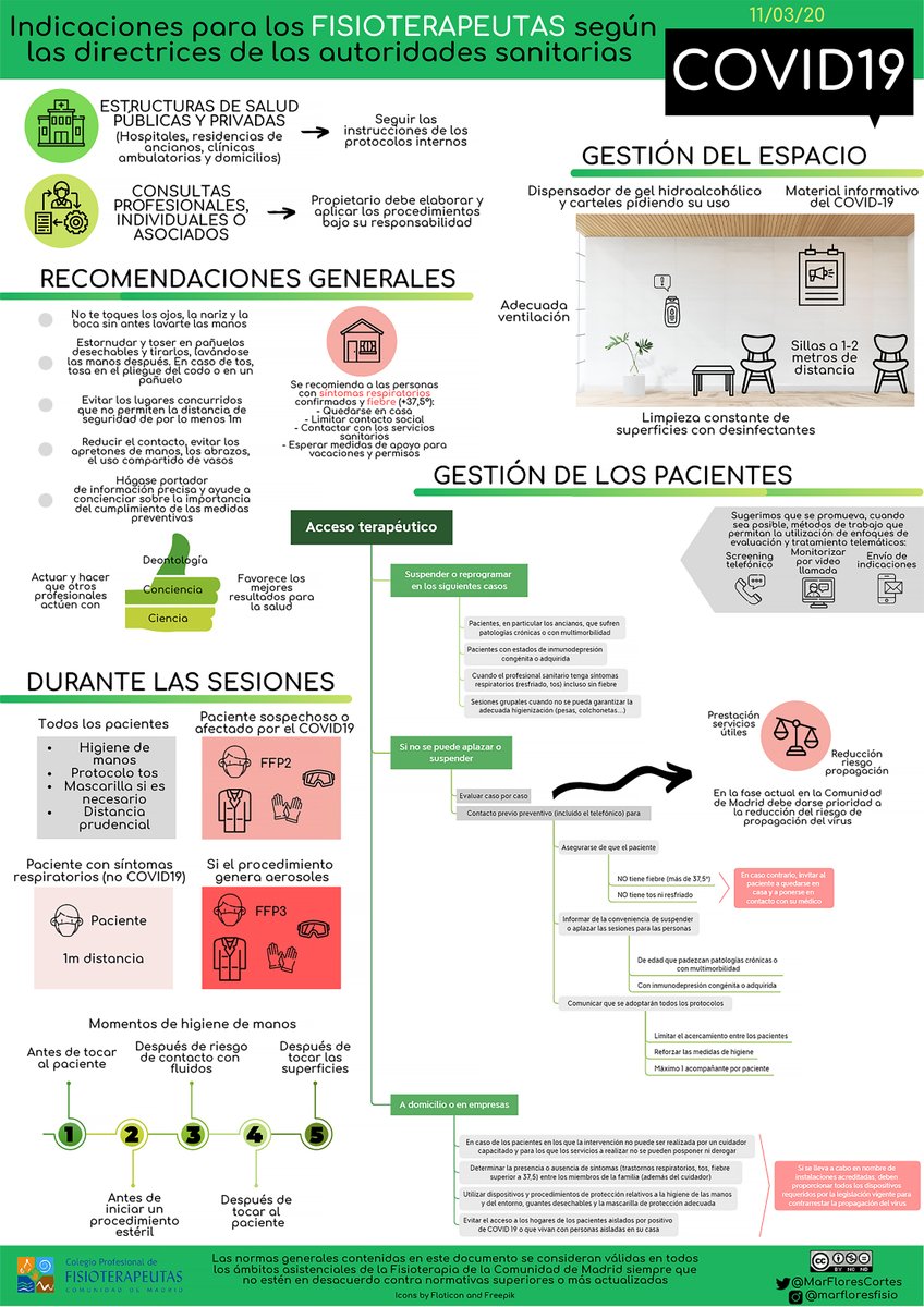 CP Fisioterapeutas Madrid | #somosloquenecesitas tweet media