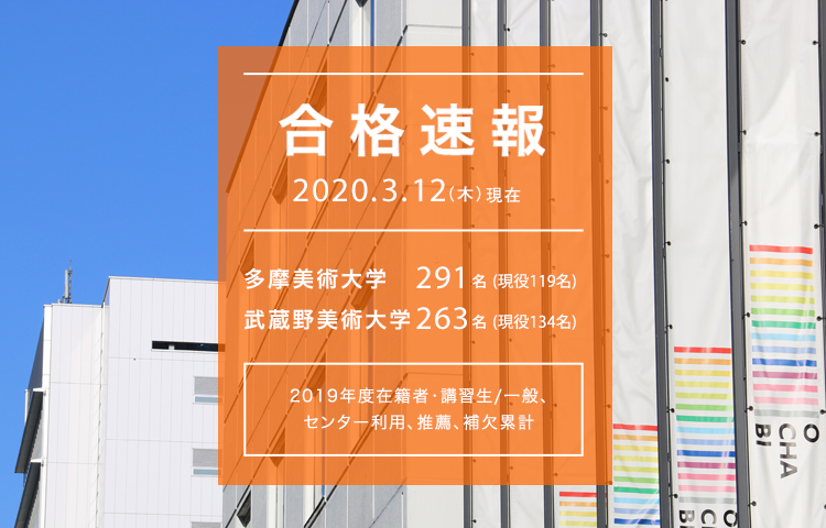 御茶の水美術学院 合格速報 3 12 木 現在 多摩美術大学 291名合格 現役119名合格 グラフィックデザイン学科 66名合格 5年連続全国1位 武蔵野美術大学 263名合格 現役134名合格 視覚伝達デザイン学科 61名合格 2年連続全国1位