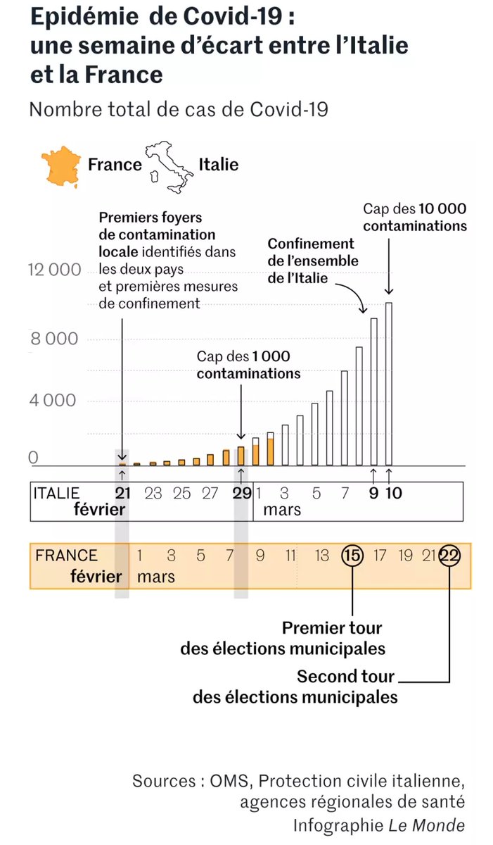 Il faut s'attendre au pire...