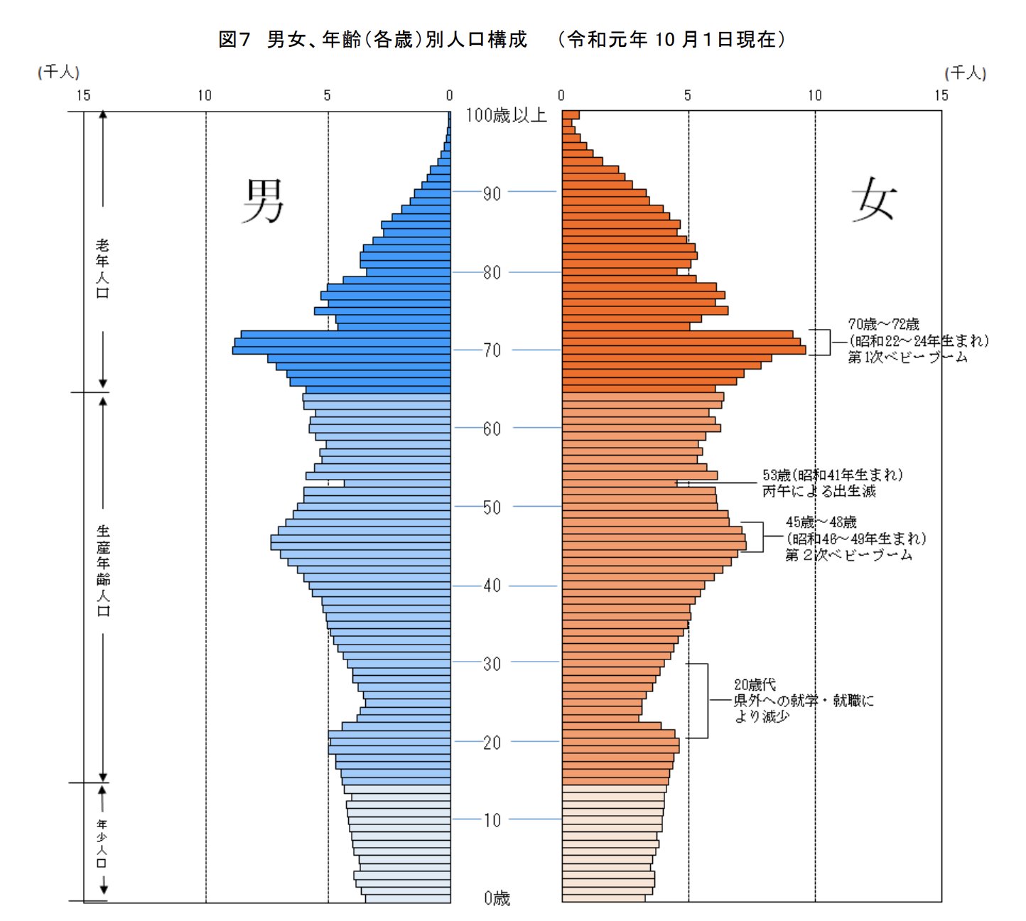 何 生まれ 昭和 年 歳 46