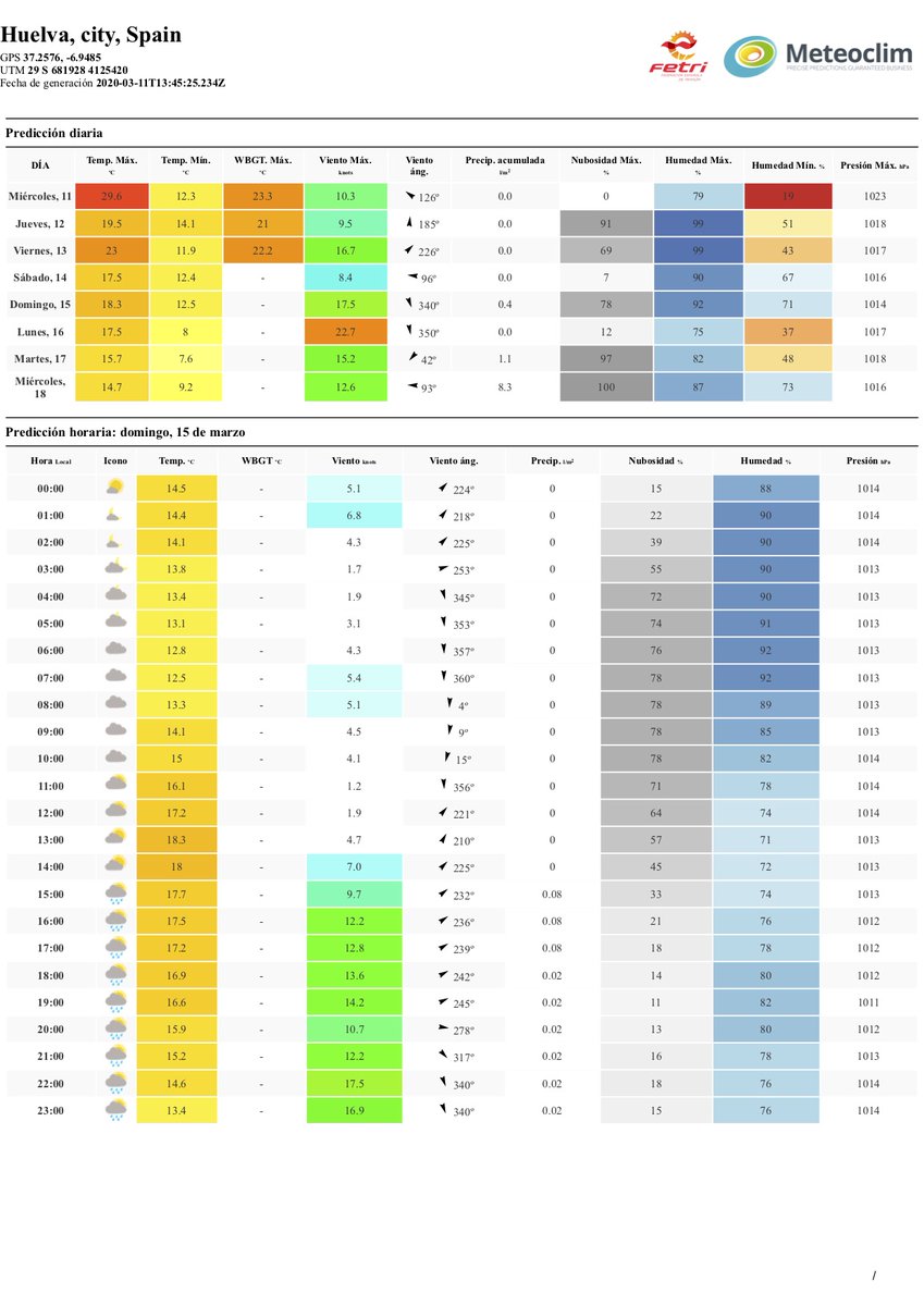 Spain Triathlon Multisport tweet media