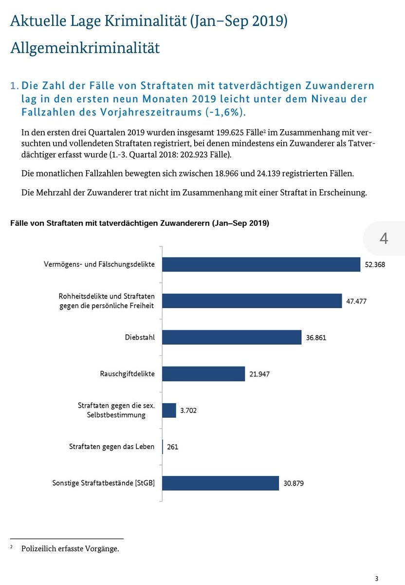amnesius's tweet photo. @Kronos272 @DrDavidBerger 261 Straftaten gegen das Leben in nur 9 Monaten verübt durch Migranten - steck nur weiter deinen Kopf in den Sand! #IStandWithXavier #XavierNaidoo https://t.co/56oSLRQggL