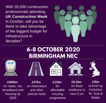 Charlie_FADrain's tweet photo. The #construction industry is BOOMIng! 🏗️

The #government are investing! 💸

THIS IS POSITIVE NEWS ! 💪

Now's the time to get your product SEEN 👀

#UKCW2020 #Budget2020 @UKmfg @mtdmfg https://t.co/64uTYl4qhk