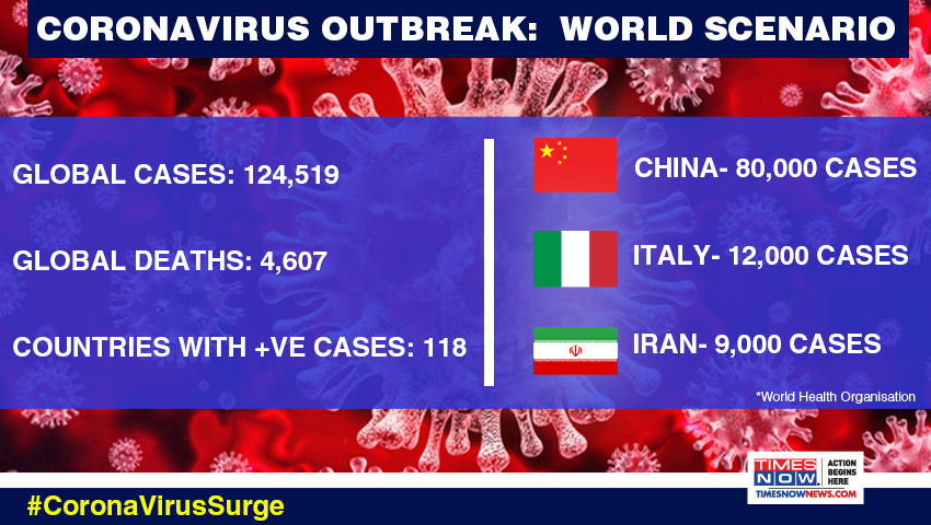  #CoronavirusOutbreak: World ScenarioStay alert, stay safe. |  #CoronaVirusSurge