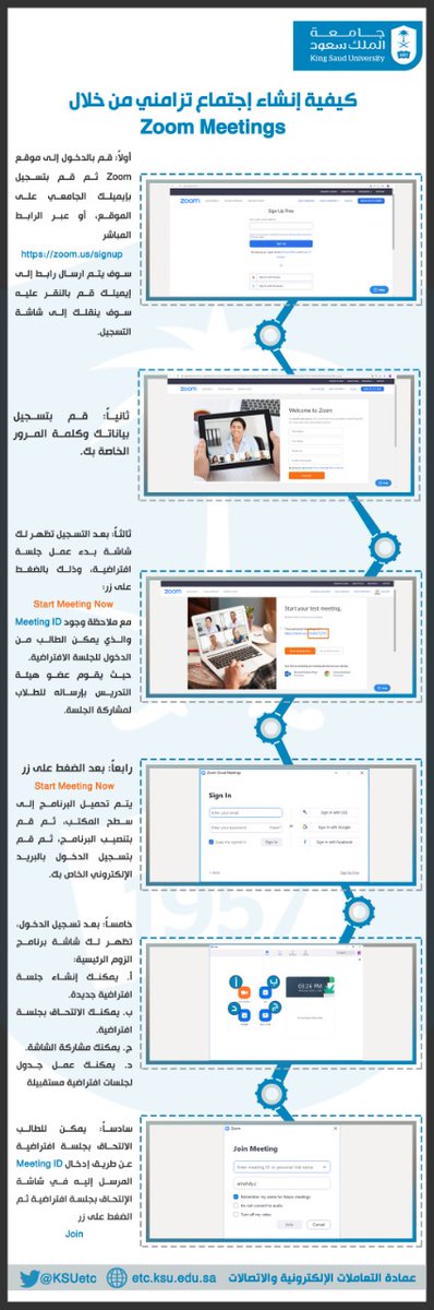 التعاملات الالكترونية جامعة الملك سعود