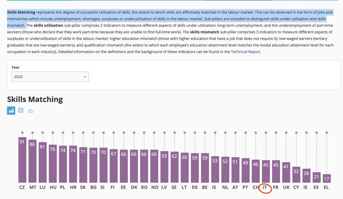 Margherita Roiatti on Twitter "Questa la situazione complessiva (Index