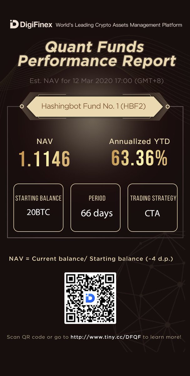 DigiFinex's tweet image. #bitcoin crash? Hedge your risk by diversifying your portfolio in crypto funds. 

🔥HashingBot Fund🔥

New #crypto quant fund products will be available on @DigiFinex soon! Stay tuned 🚀