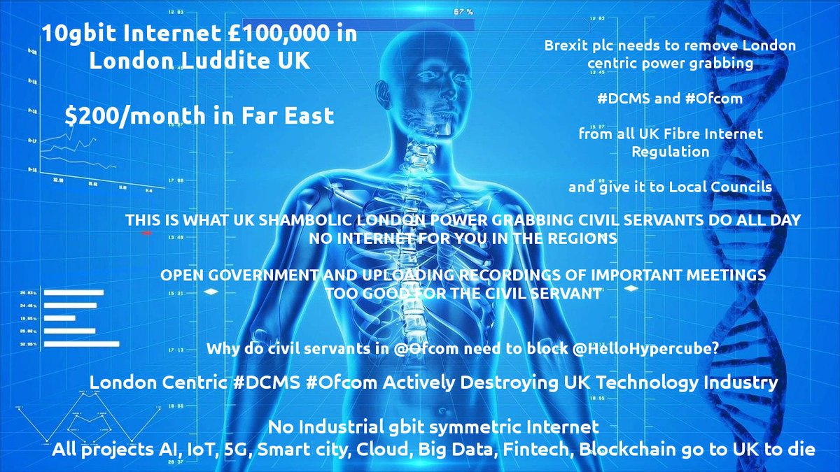 HelloHypercube's tweet photo. @AgainBraine London civil servants who hold no recordings of their meetings unlike Parliament?
UK damaged by civil servants and MPs in servitude US/EU interference in UK telecom and regulators #DCSM #Ofcom.
UK struggles with 10mbit Internet while the world raced on with 10gbit Internet. 😀 https://t.co/PI0JgbE0y0