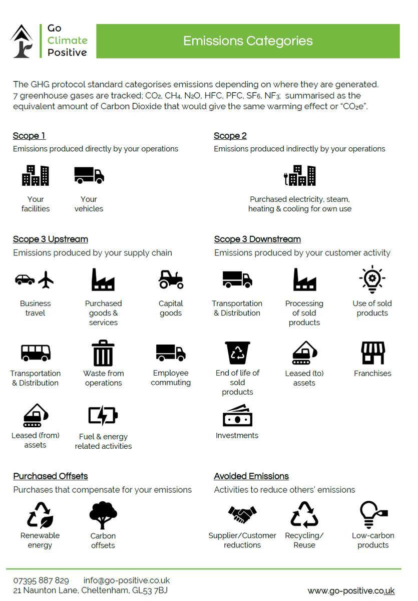 Go Climate Positive tweet media