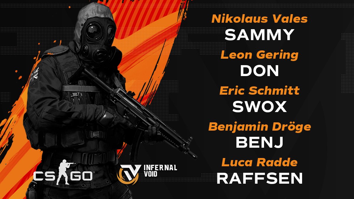 InfernalVoid_IV's tweet photo. We are very happy to announce our new CS:GO Team!
Welcome to the family! Let's rush B! #IVWIN

- Nikolaus "sammy" Vales
- Leon "Don" Gering
- Eric "sw0x" Schmitt
- Benjamin "bENj" Dröge
- Luca "raffsen" Radde

@Doncs_ @1337bENj @raffsencsgo https://t.co/WcJnP7w0xg