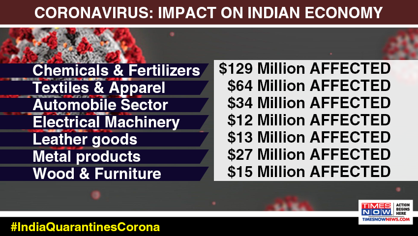 Coronavirus: Impact on Indian economyStay alert, stay safe. |  #IndiaQuarantinesCorona