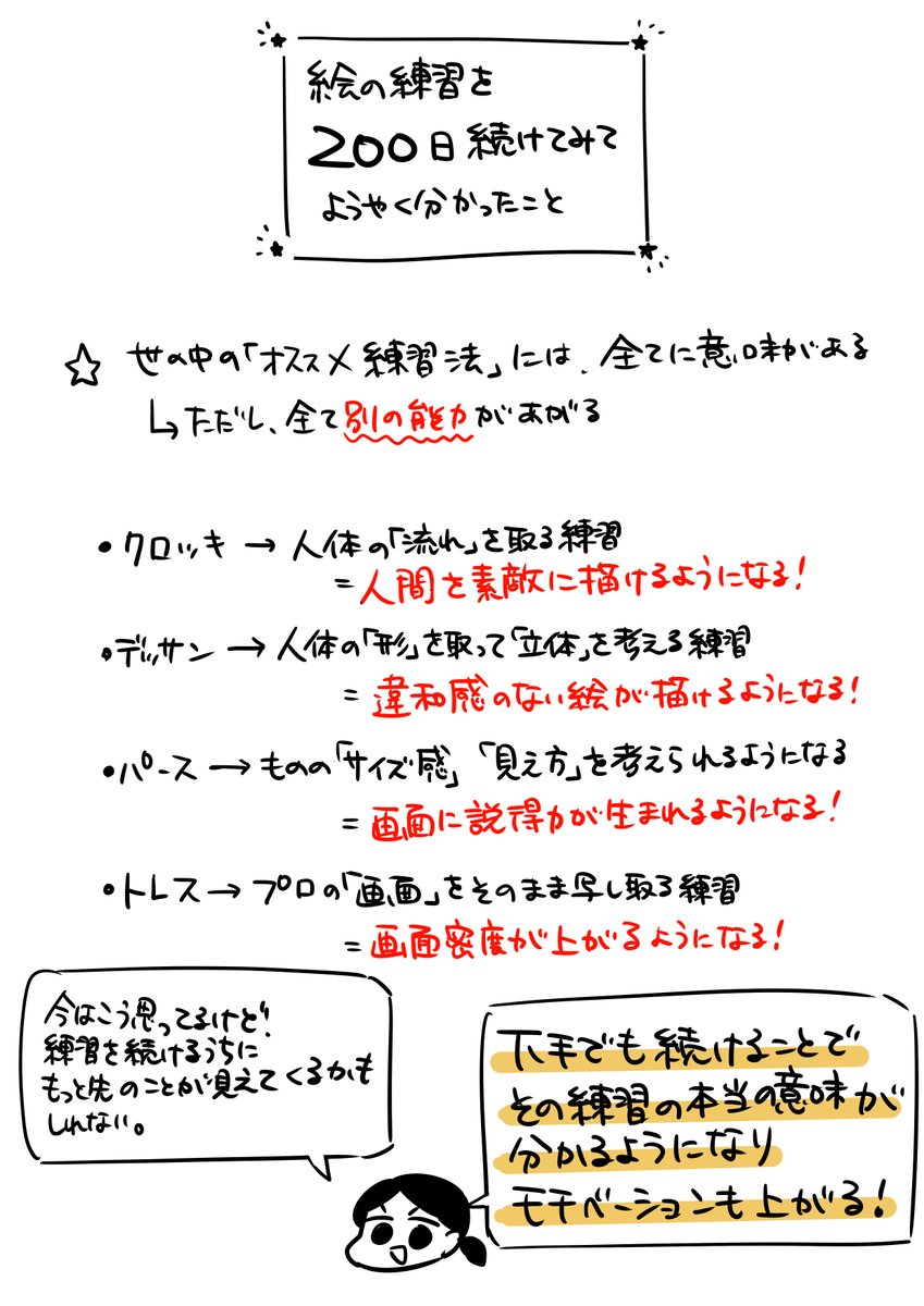 絵の練習を200日続けてみて、ようやくわかったこと。 