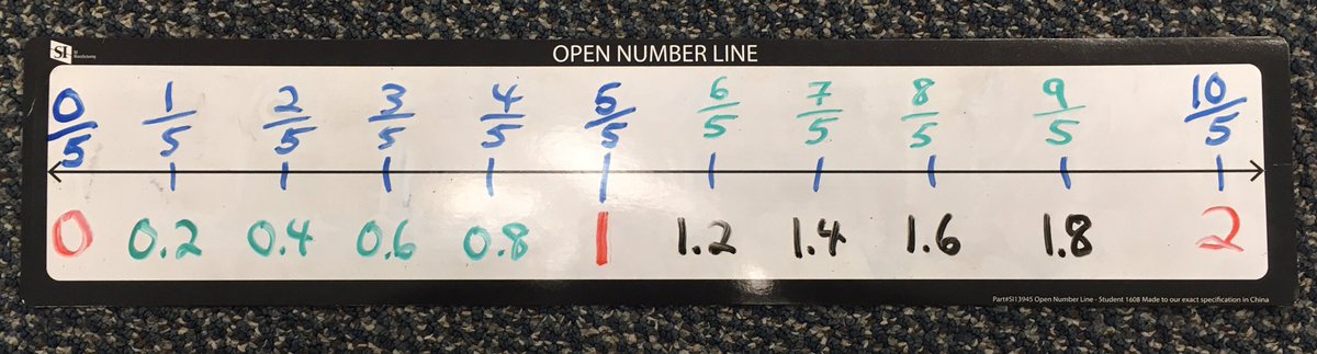 JorgensenKHPS's tweet photo. Open number lines allow critical thinking about fractions and decimals, especially when we go PAST one to get improper fractions @KanataHighlands https://t.co/IlzgAtDneA