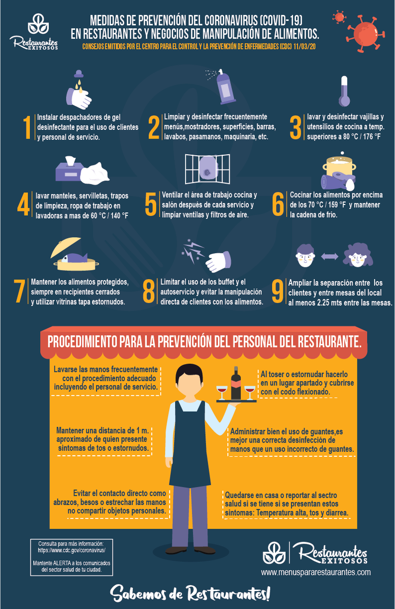restexitosos's tweet photo. Medidas de prevención del CORONAVIRUS en tu restaurante. [DESCARGAR POSTER]
PDF DESCARGA--> https://t.co/qRV6ZrXgWO https://t.co/rvM0R8wGSd