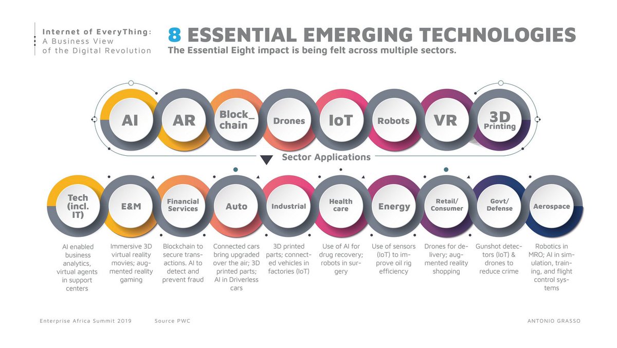 Emerging Technology!