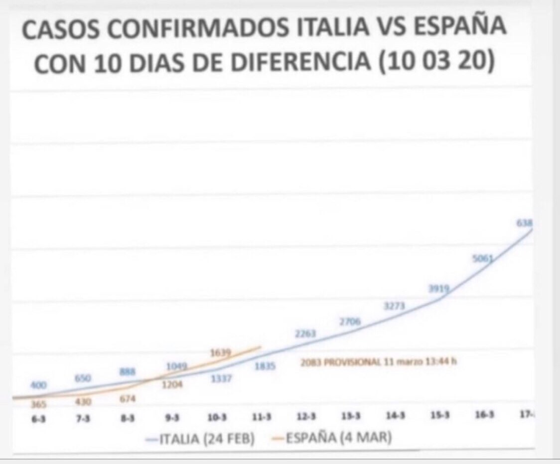 Sergio4Glez's tweet photo. Conciencia. Responsabilidad.
QUÉDATE EN CASA. https://t.co/N17b1khpE3